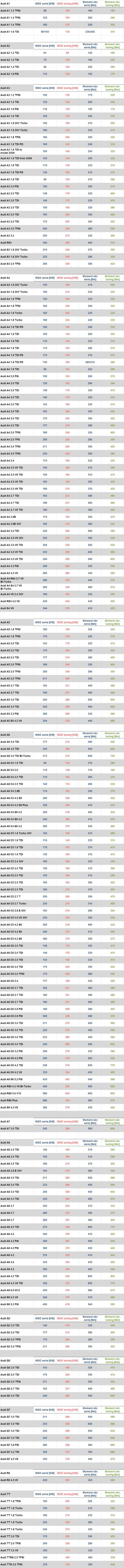 Tabela przyrosów AUDI