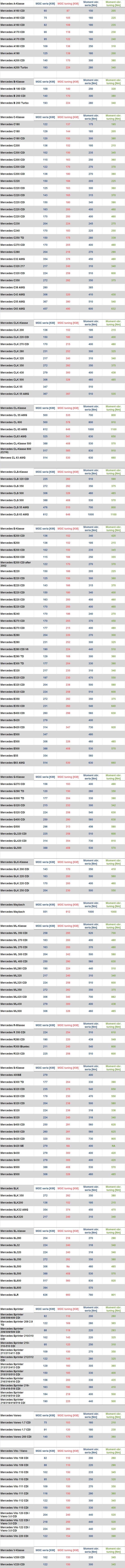 Tabela przyrosów MB